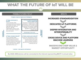 POSSIBLE FUTURES FOR IoT IMPACTS
 