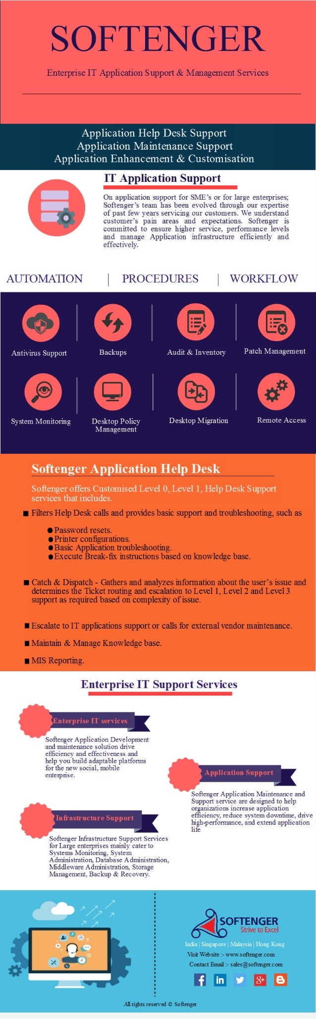 Enterprise it application support management services infoghraphics