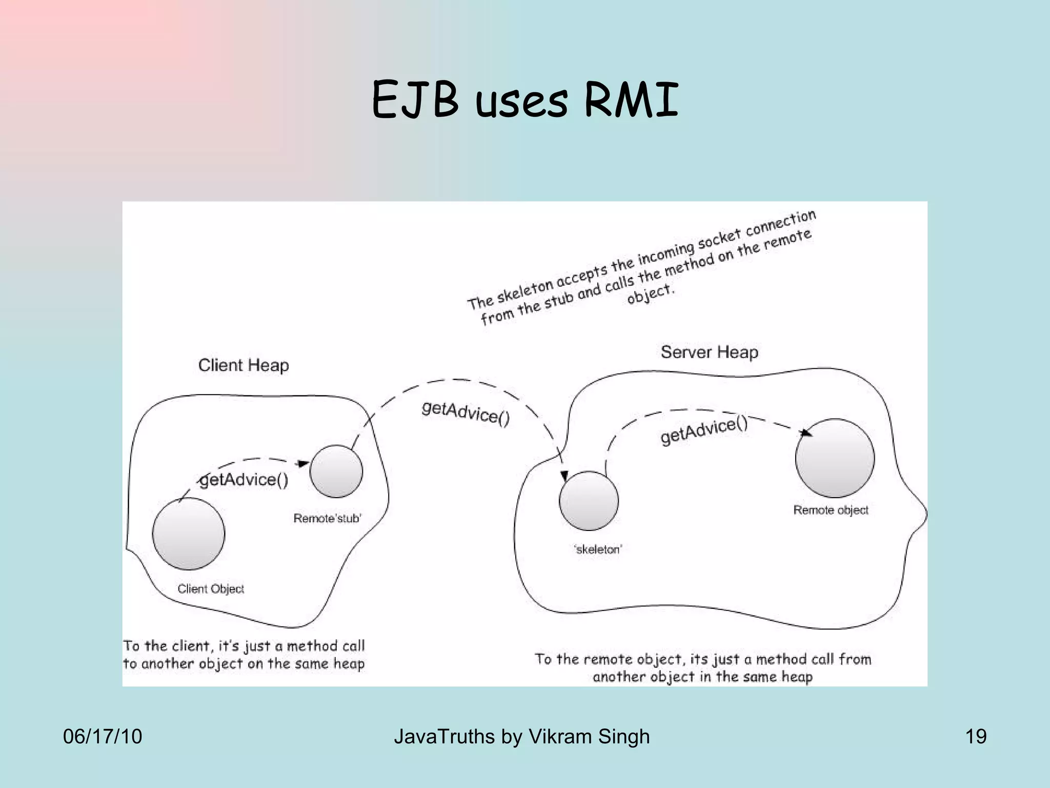 EJB uses RMI 06/17/10 JavaTruths by Vikram Singh  