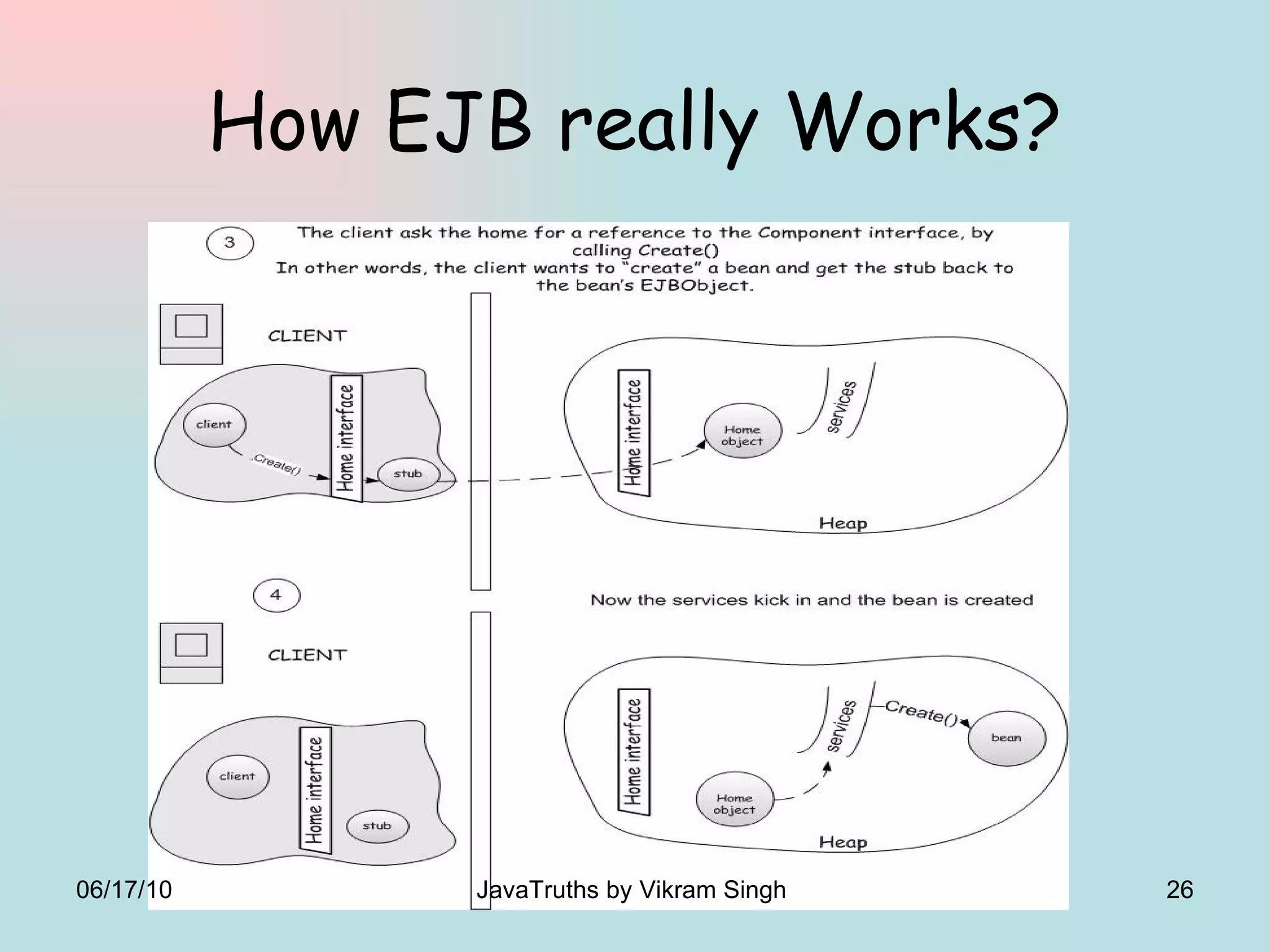 How EJB really Works? 06/17/10 JavaTruths by Vikram Singh  