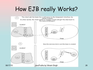 How EJB really Works? 06/17/10 JavaTruths by Vikram Singh  