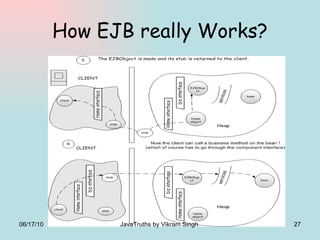 How EJB really Works? 06/17/10 JavaTruths by Vikram Singh  