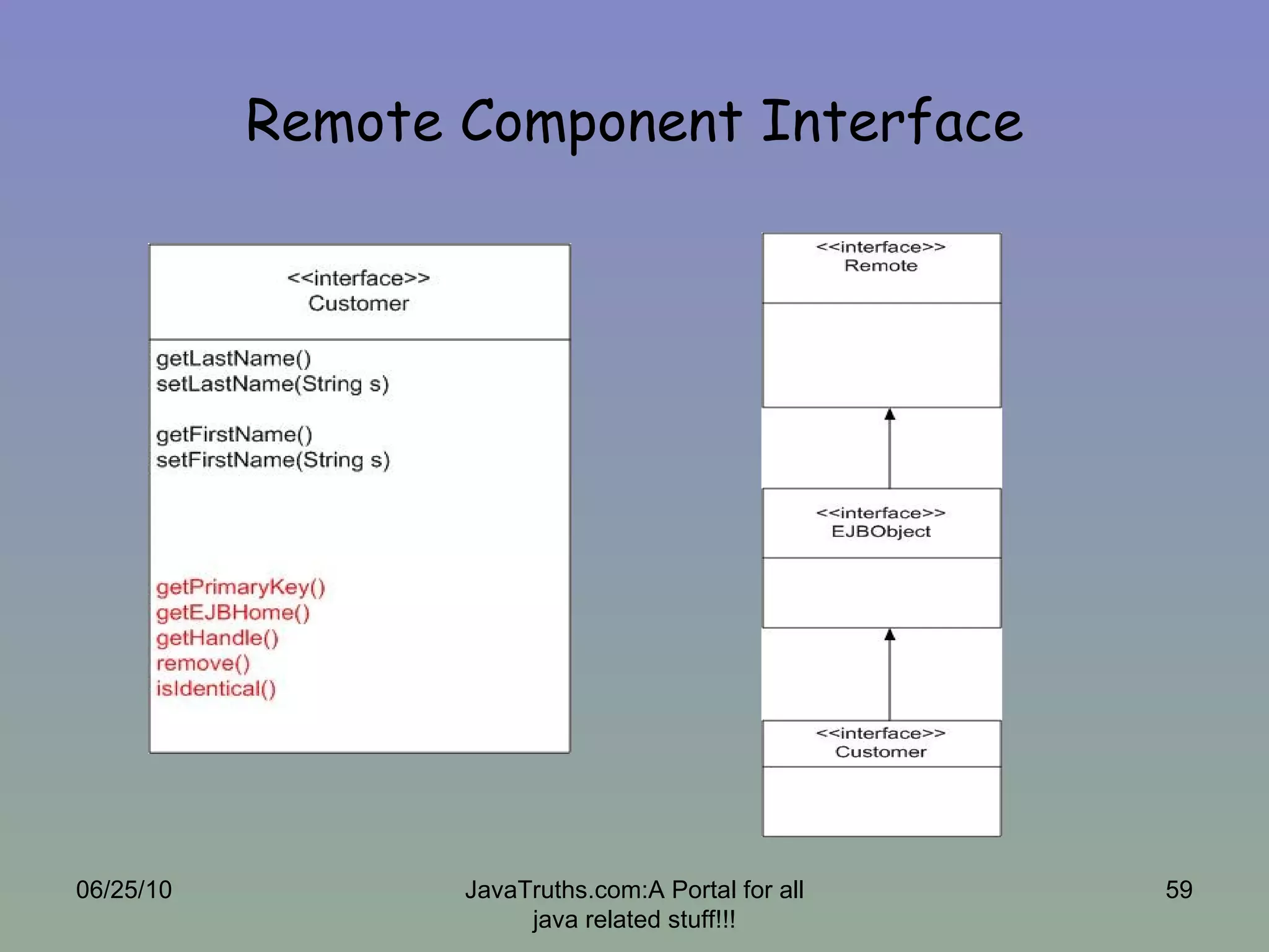 Remote Component Interface 06/25/10 JavaTruths.com:A Portal for all java related stuff!!! 