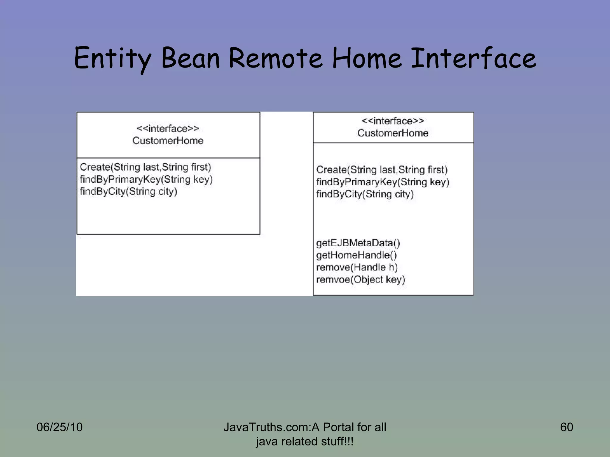 Entity Bean Remote Home Interface 06/25/10 JavaTruths.com:A Portal for all java related stuff!!! 