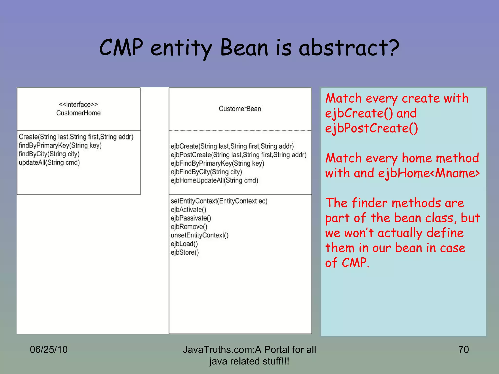 CMP entity Bean is abstract? 06/25/10 JavaTruths.com:A Portal for all java related stuff!!! Match every create with ejbCreate() and ejbPostCreate() Match every home method with and ejbHome<Mname> The finder methods are part of the bean class, but we won’t actually define them in our bean in case of CMP. 