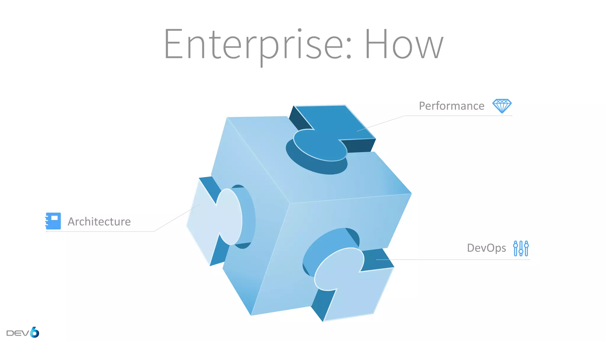 Enterprise: How Architecture Performance DevOps 