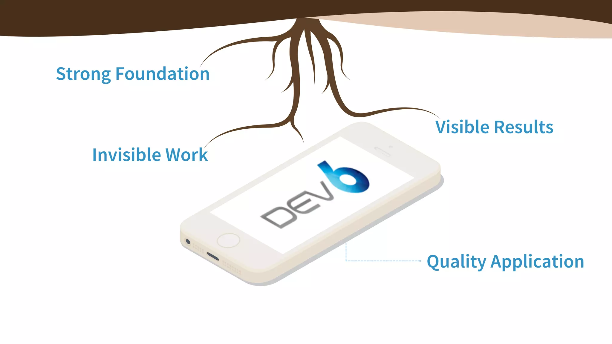 Quality Application Strong Foundation Invisible Work Visible Results 