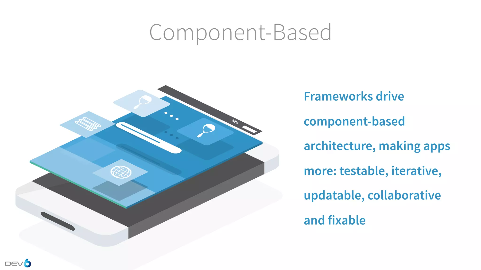 Component-Based 80% Frameworks drive component-based architecture, making apps more: testable, iterative, updatable, collaborative and fixable 