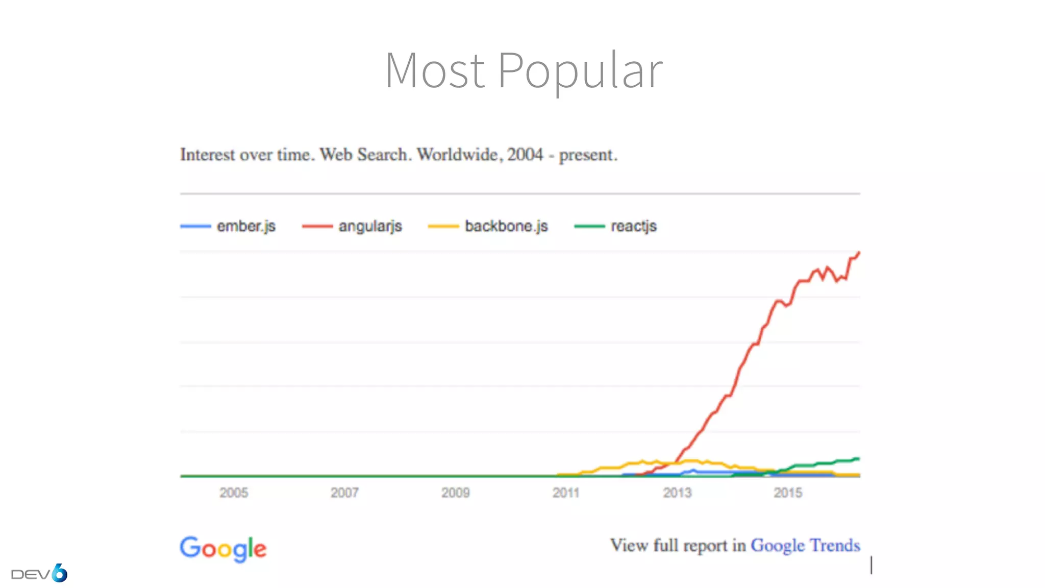 Most Popular 