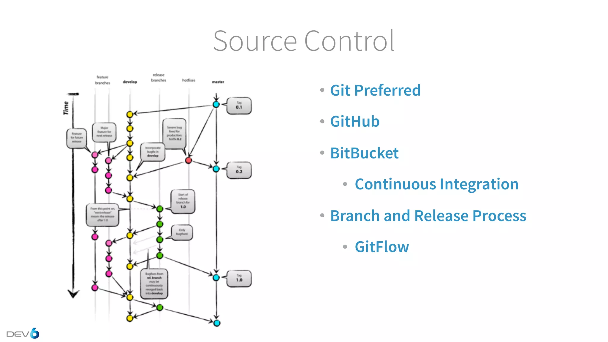 Source Control • Git Preferred • GitHub • BitBucket • Continuous Integration • Branch and Release Process • GitFlow 