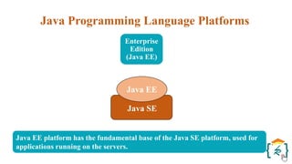 Java EE platform has the fundamental base of the Java SE platform, used for
applications running on the servers.
Java Programming Language Platforms
Enterprise
Edition
(Java EE)
Java SE
Java EE
 