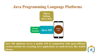 Virtual
Machine
Mobile
API
Java ME platform serves a mobile API in conjunction with space-efficient
virtual machine for executing Java applications on small devices, like mobile
phones.
Java Programming Language Platforms
Micro
Edition
(Java ME)
Java ME
 
