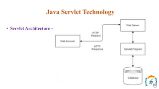 Java Servlet Technology
• Servlet Architecture -
 
