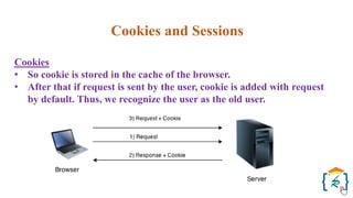 Cookies and Sessions
Cookies
• So cookie is stored in the cache of the browser.
• After that if request is sent by the user, cookie is added with request
by default. Thus, we recognize the user as the old user.
 
