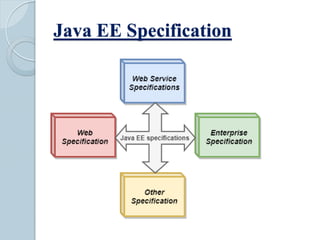 Java EE Specification
 