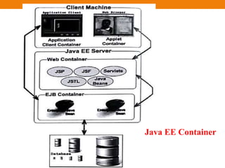 Java EE Container
 