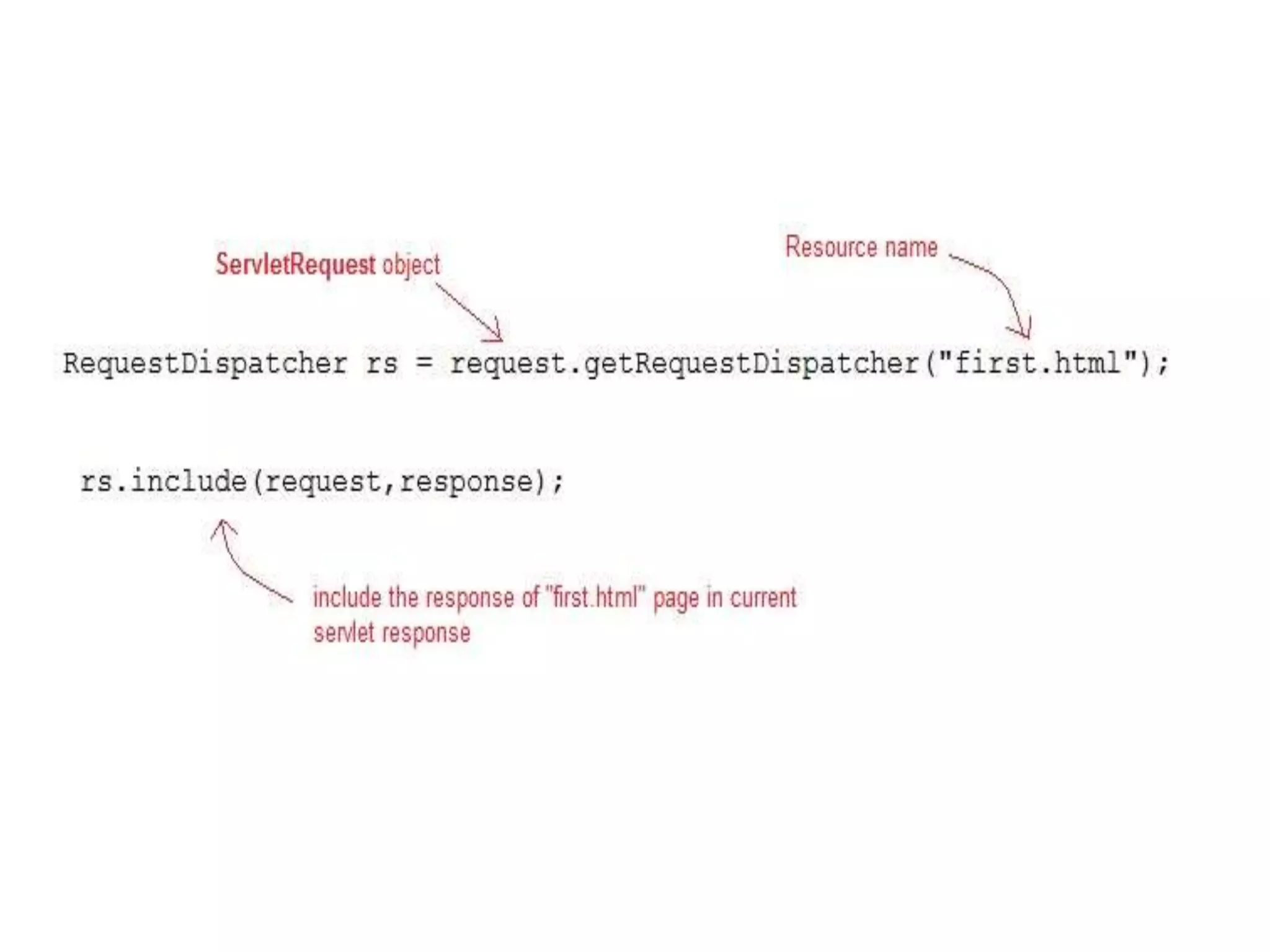 Enterprise java unit-2_chapter-1 | PPT