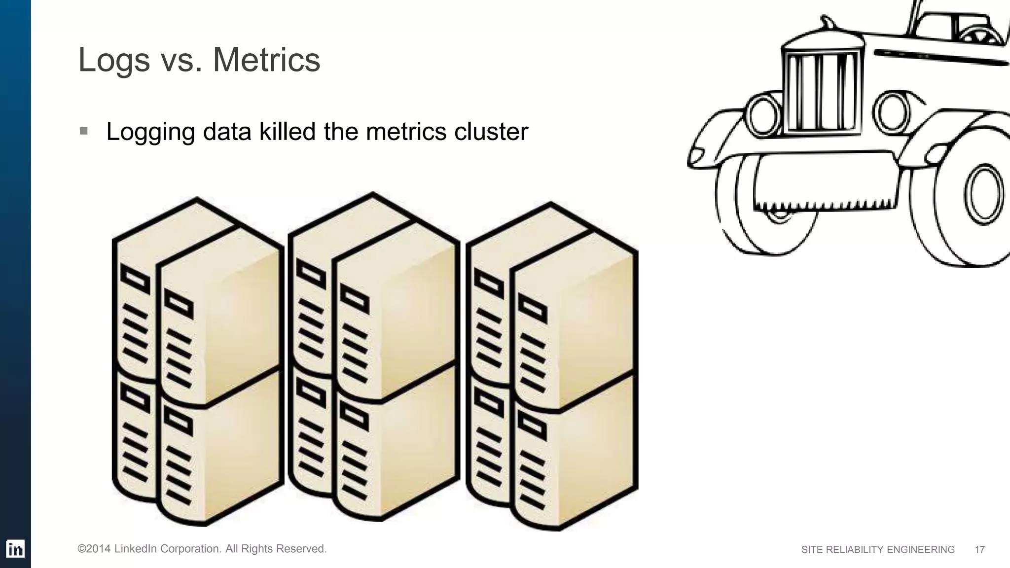 SITE RELIABILITY ENGINEERING©2014 LinkedIn Corporation. All Rights Reserved.
Logs vs. Metrics
 Logging data killed the metrics cluster
17
 