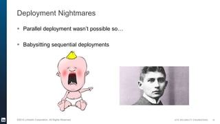 SITE RELIABILITY ENGINEERING©2014 LinkedIn Corporation. All Rights Reserved.
Deployment Nightmares
 Parallel deployment w...