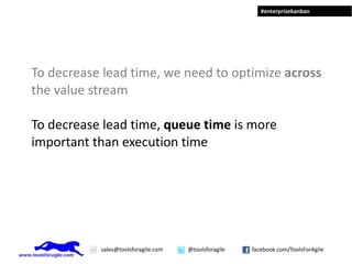 To decrease lead time, we need to optimize across the value stream To decrease lead time, queue time is more important than execution time