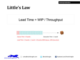 Little's Law Lead Time = WIP / Throughput