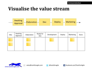 Limit work in progress