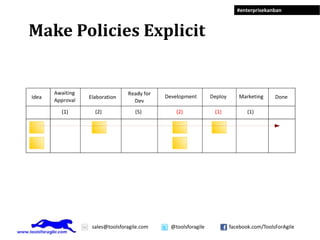 Improve collaboratively using models