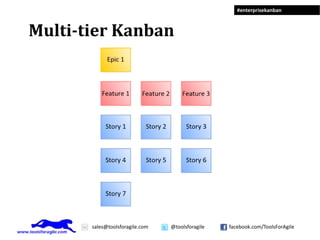 Limit Work In Progress