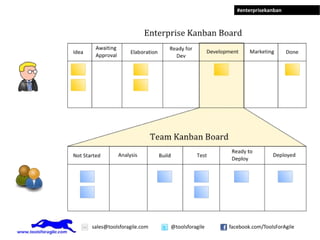 Improve Collaboratively Eg: Use 5 Why's to find out root causes