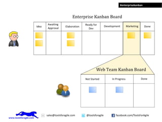 Multi-tier Kanban