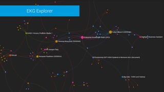 Enterprise Knowledge Graph | PDF