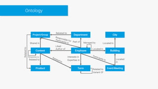 Enterprise Knowledge Graph | PDF