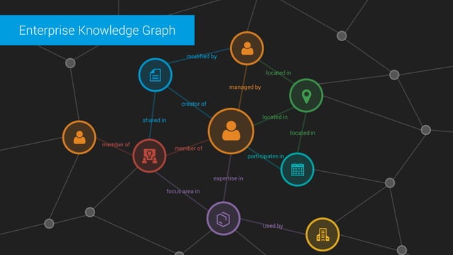 Enterprise Knowledge Graph | PPT