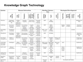 © Fraunhofer-Institut für Intelligente
Analyse- und Informationssysteme IAIS
Knowledge Graph Technology
16
 
