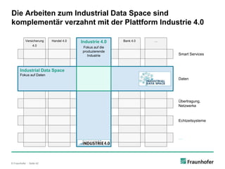 © Fraunhofer ·· Seite 42
Die Arbeiten zum Industrial Data Space sind
komplementär verzahnt mit der Plattform Industrie 4.0...