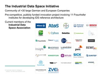 © Fraunhofer-Institut für Intelligente
Analyse- und Informationssysteme IAIS
The Industrial Data Space Initiative
Communit...