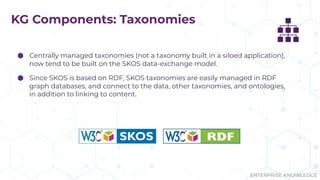 ENTERPRISE KNOWLEDGE
KG Components: Taxonomies
⬢ Centrally managed taxonomies (not a taxonomy built in a siloed application),
now tend to be built on the SKOS data-exchange model.
⬢ Since SKOS is based on RDF, SKOS taxonomies are easily managed in RDF
graph databases, and connect to the data, other taxonomies, and ontologies,
in addition to linking to content.
 