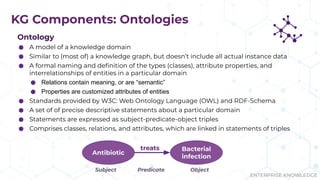 ENTERPRISE KNOWLEDGE
KG Components: Ontologies
Ontology
⬢ A model of a knowledge domain
⬢ Similar to (most of) a knowledge graph, but doesn’t include all actual instance data
⬢ A formal naming and deﬁnition of the types (classes), attribute properties, and
interrelationships of entities in a particular domain
⬢ Relations contain meaning, or are “semantic”
⬢ Properties are customized attributes of entities
⬢ Standards provided by W3C: Web Ontology Language (OWL) and RDF-Schema
⬢ A set of of precise descriptive statements about a particular domain
⬢ Statements are expressed as subject-predicate-object triples
⬢ Comprises classes, relations, and attributes, which are linked in statements of triples
Antibiotic
Bacterial
infection
treats
Subject Predicate Object
 