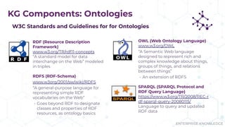 ENTERPRISE KNOWLEDGE
KG Components: Ontologies
RDF (Resource Description
Framework)
www.w3.org/TR/rdf11-concepts
“A standard model for data
interchange on the Web” modeled
in triples
RDFS (RDF-Schema)
www.w3org/2001/sw/wiki/RDFS
“A general-purpose language for
representing simple RDF
vocabularies on the Web”
- Goes beyond RDF to designate
classes and properties of RDF
resources, as ontology basics
OWL (Web Ontology Language)
www.w3.org/OWL
“A Semantic Web language
designed to represent rich and
complex knowledge about things,
groups of things, and relations
between things”
- An extension of RDFS
SPARQL (SPARQL Protocol and
RDF Query Language)
https://www.w3.org/TR/2008/REC-r
df-sparql-query-20080115/
Language to query and updated
RDF data
W3C Standards and Guidelines for for Ontologies
 