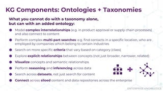 ENTERPRISE KNOWLEDGE
KG Components: Ontologies + Taxonomies
What you cannot do with a taxonomy alone,
but can with an added ontology:
⬢ Model complex interrelationships (e.g. in product approval or supply chain processes)
and also connect to content
⬢ Perform complex multi-part searches: e.g. ﬁnd contacts in a speciﬁc location, who are
employed by companies which belong to certain industries
⬢ Search on more speciﬁc criteria that vary based on category (class)
⬢ Explore explicit relationships between concepts (not just broader, narrower, related)
⬢ Visualize concepts and semantic relationships
⬢ Perform reasoning and inferencing across data
⬢ Search across datasets, not just search for content
⬢ Connect across siloed content and data repositories across the enterprise
 