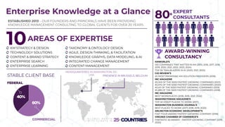 Enterprise Knowledge at a Glance
10AREAS OF EXPERTISE
KM STRATEGY & DESIGN TAXONOMY & ONTOLOGY DESIGN
TECHNOLOGY SOLUTIONS AGILE, DESIGN THINKING, & FACILITATION
CONTENT & BRAND STRATEGY KNOWLEDGE GRAPHS, DATA MODELING, & AI
ENTERPRISE SEARCH INTEGRATED CHANGE MANAGEMENT
ENTERPRISE LEARNING CONTENT MANAGEMENT
80+
EXPERT
CONSULTANTS
HEADQUARTERED IN WASHINGTON, DC,
USA
ESTABLISHED 2013 – OUR FOUNDERS AND PRINCIPALS HAVE BEEN PROVIDING
KNOWLEDGE MANAGEMENT CONSULTING TO GLOBAL CLIENTS FOR OVER 20 YEARS.
KMWORLD’S
100 COMPANIES THAT MATTER IN KM (2015, 2016, 2017, 2018,
2019, 2020, 2021, 2022, 2023, 2024)
TOP 50 TRAILBLAZERS IN AI (2020, 2021, 2022)
CIO REVIEW’S
20 MOST PROMISING KM SOLUTION PROVIDERS (2016)
INC MAGAZINE
#2,343 OF THE 5000 FASTEST GROWING COMPANIES (2021)
#2,574 OF THE 5000 FASTEST GROWING COMPANIES (2020)
#2,411 OF THE 5000 FASTEST GROWING COMPANIES (2019)
#1,289 OF THE 5000 FASTEST GROWING COMPANIES (2018)
INC MAGAZINE
BEST WORKPLACES (2018, 2019, 2021, 2022)
WASHINGTONIAN MAGAZINE’S
TOP 50 GREAT PLACES TO WORK (2017)
WASHINGTON BUSINESS JOURNAL’S
BEST PLACES TO WORK (2017, 2018, 2019, 2020)
ARLINGTON ECONOMIC DEVELOPMENT’S
FAST FOUR AWARD FASTEST GROWING COMPANY (2016)
VIRGINIA CHAMBER OF COMMERCE’S
FANTASTIC 50 AWARD – FASTEST GROWING COMPANY (2019,
2020)
AWARD-WINNING
CONSULTANCY
PRESENCE IN BRUSSELS, BELGIUM
STABLE CLIENT BASE
 