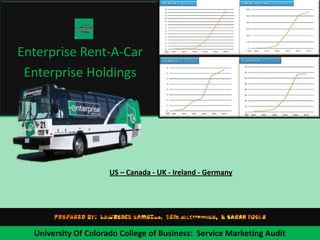 Enterprise Rent-A-Car Enterprise Holdings US – Canada - UK - Ireland - Germany Prepared By:  Lawrence Samuels,  Erin McCormick,  & Sarah Fogle University Of Colorado College of Business:  Service Marketing Audit 