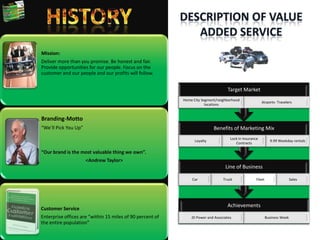 Description of Value Added ServiceHistory