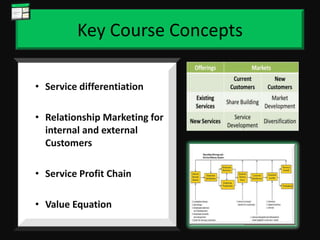 Key Course ConceptsService differentiation