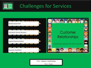 Relationship Marketing for internal and external Customers