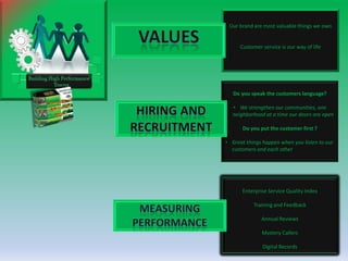 Service Profit Chain