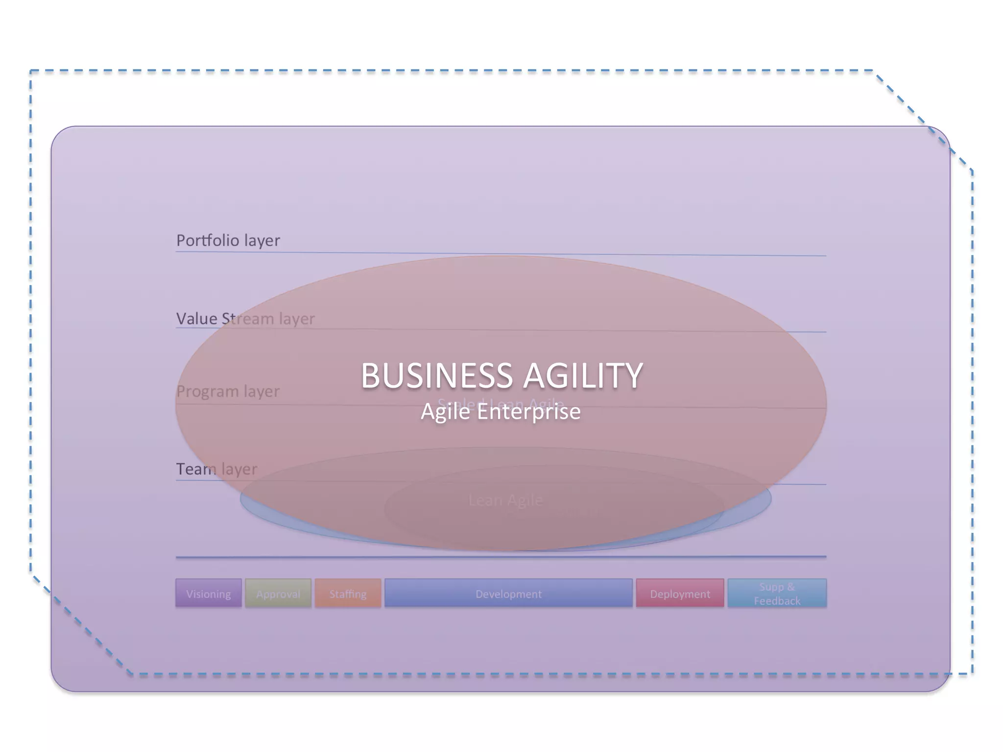 Agile	Enterprise	
BUSINESS	AGILITY	
 