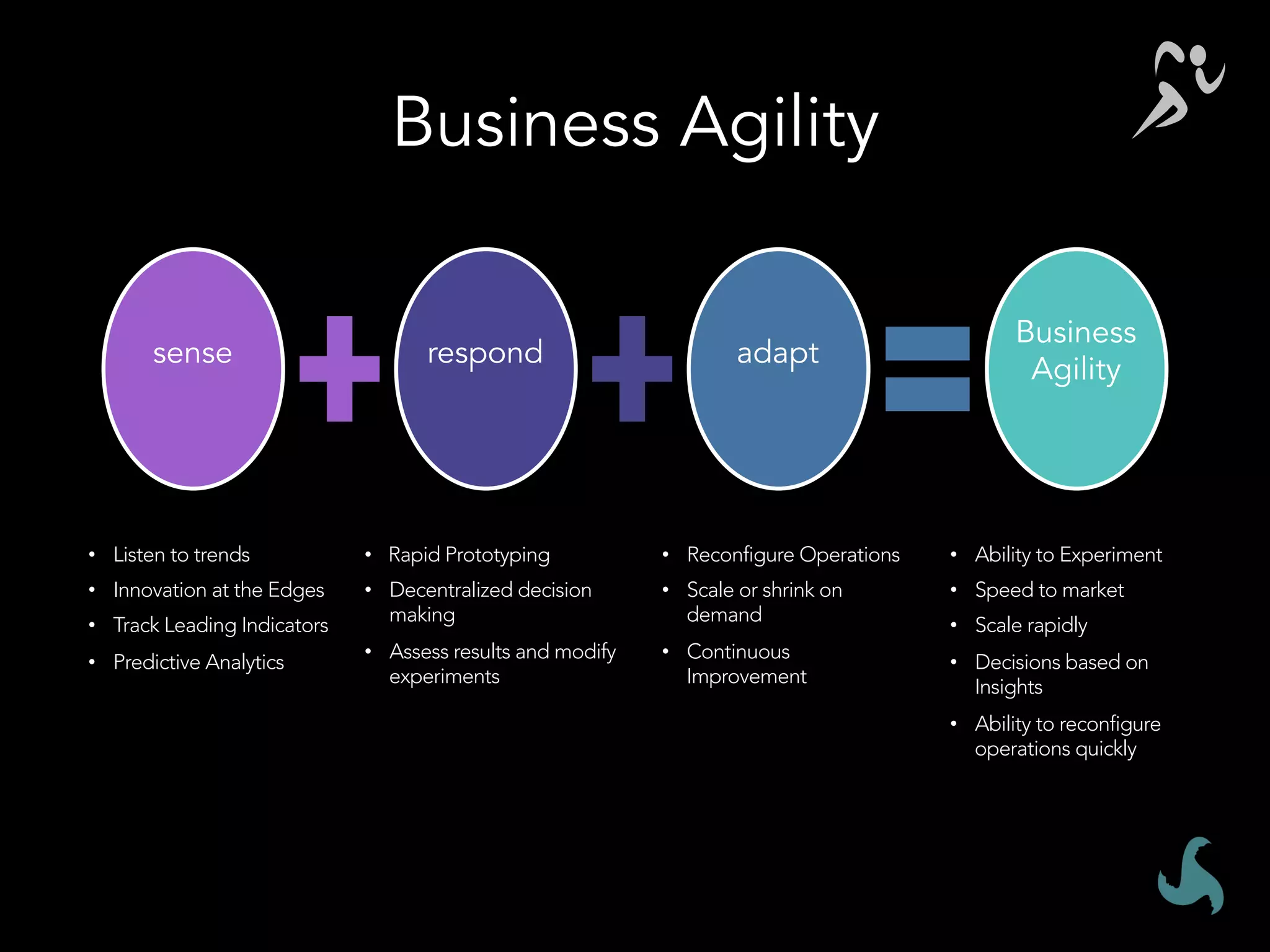 Business Agility
sense respond
Business
Agility
adapt
•  Listen to trends
•  Innovation at the Edges
•  Track Leading Indicators
•  Predictive Analytics
•  Rapid Prototyping
•  Decentralized decision
making
•  Assess results and modify
experiments
•  Reconfigure Operations
•  Scale or shrink on
demand
•  Continuous
Improvement
•  Ability to Experiment
•  Speed to market
•  Scale rapidly
•  Decisions based on
Insights
•  Ability to reconfigure
operations quickly
 