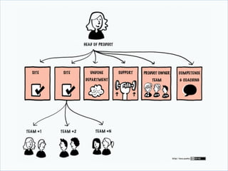 Structure	
•  How	we	organize	ourselves	
 