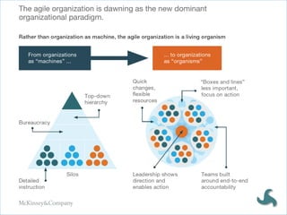 Structure	
•  How	we	organize	ourselves	
 